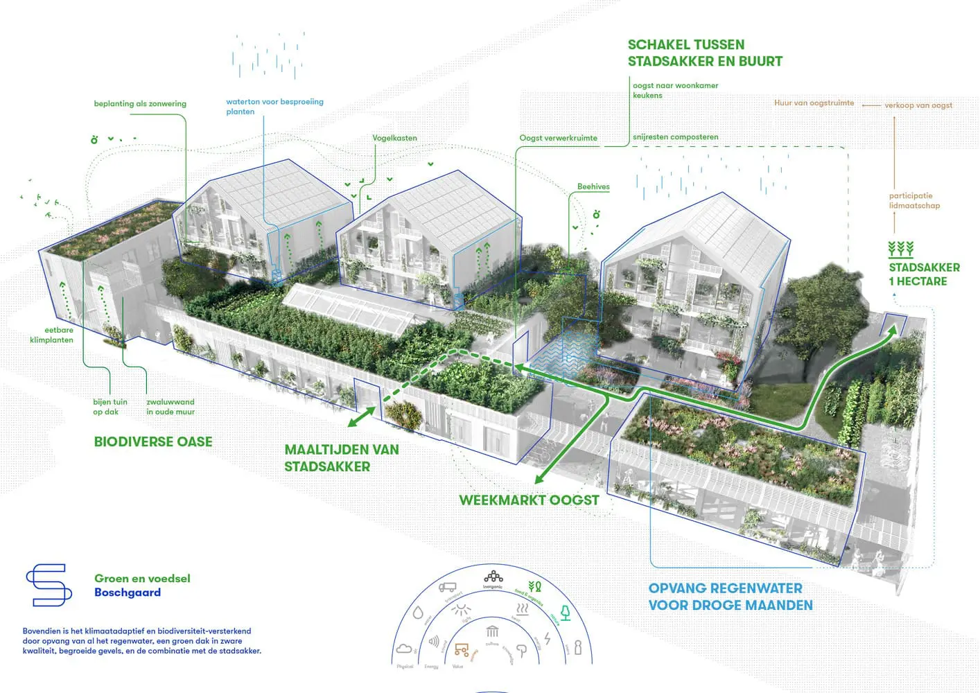 PADIGLIONE PAESI BASSI (OLANDA) 2023 - BIENNALE ARCHITETTURA 2023 - Plumbing the System - Jan Jongert / Superuse - The Waterworks of Money