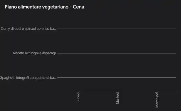 Pianificazione pasti settimanale: scopri come seguire una dieta sana e migliorare il benessere con consigli pratici e piani alimentari