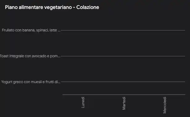 Pianificazione pasti settimanale: scopri come seguire una dieta sana e migliorare il benessere con consigli pratici e piani alimentari