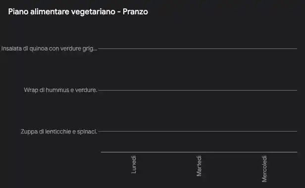 Pianificazione pasti settimanale: scopri come seguire una dieta sana e migliorare il benessere con consigli pratici e piani alimentari