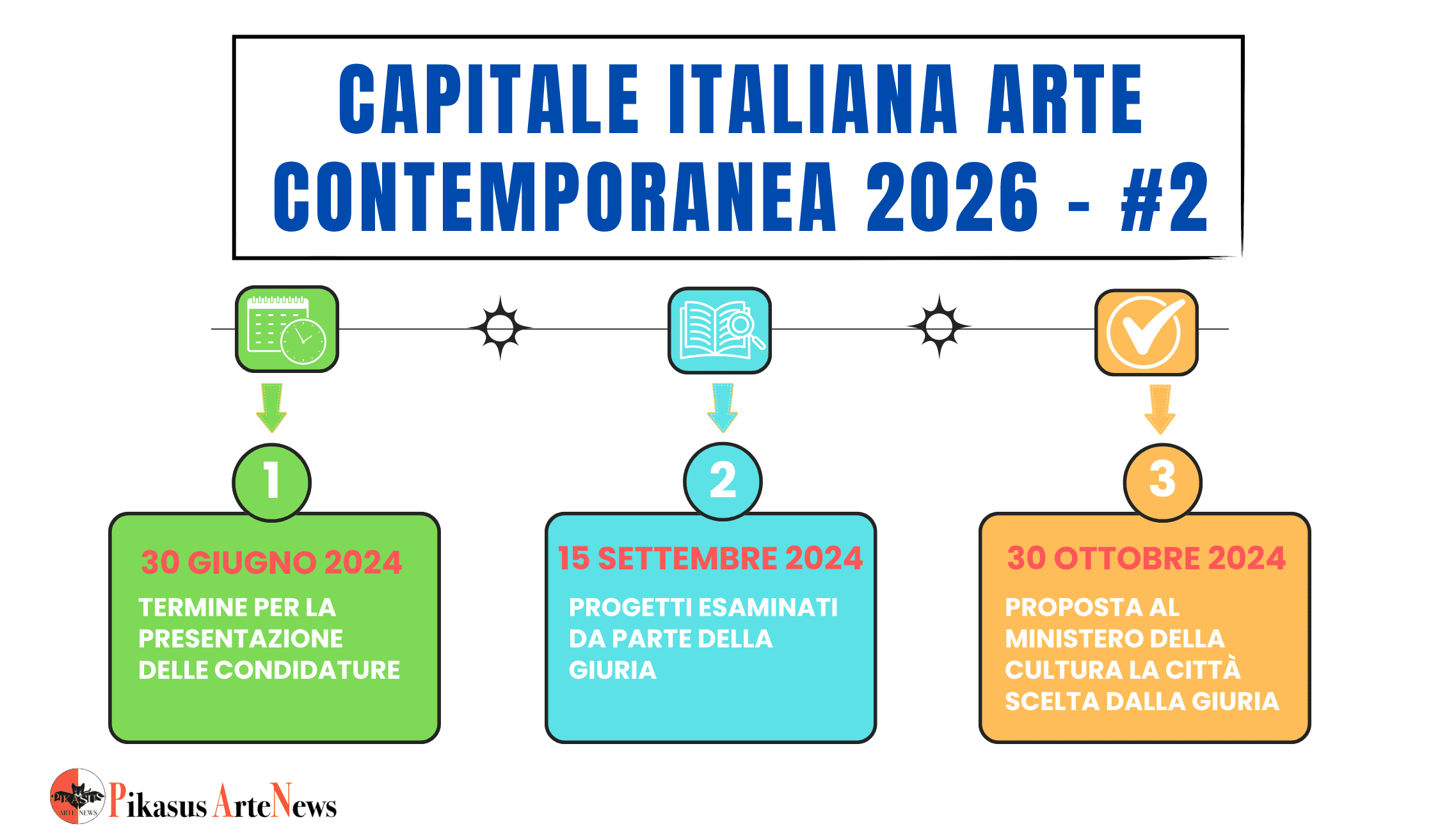 Capitale italiana dell’Arte Contemporanea 2026. Qui elencate le 23 città candidate che ambiscono al titolo